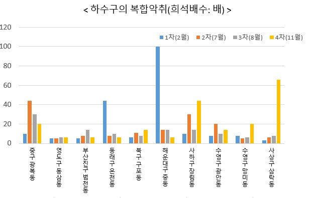 4면 대기정보 그림2jpg